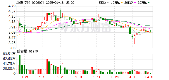 点金网 华媒控股：2024年度净利润约-832万元