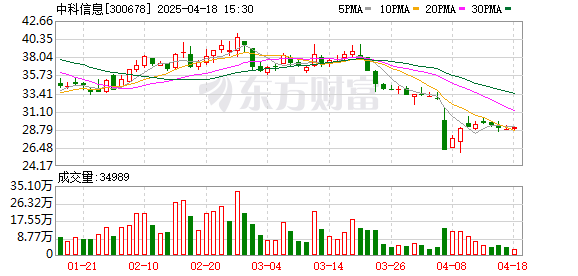 红河配资 中科信息股东大会直击：自动驾驶研发项目已有成果 持续推进人工智能应用落地