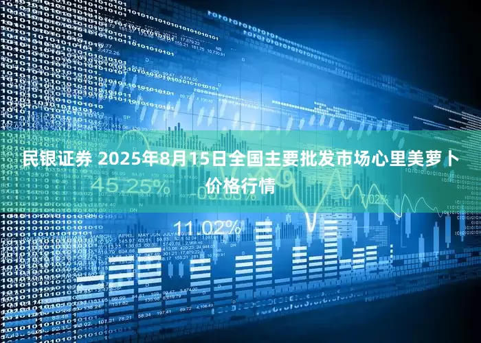 民银证券 2025年8月15日全国主要批发市场心里美萝卜价格行情